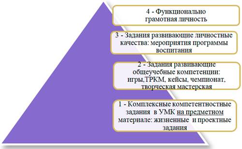 ПРИ ОБУЧЕНИИ ФИНАНСОВОЙ ГРАМОТНОСТИ ТРУДНОСТИ ВОЗНИКАЮТ ДОСТАТОЧНО ЧАСТО