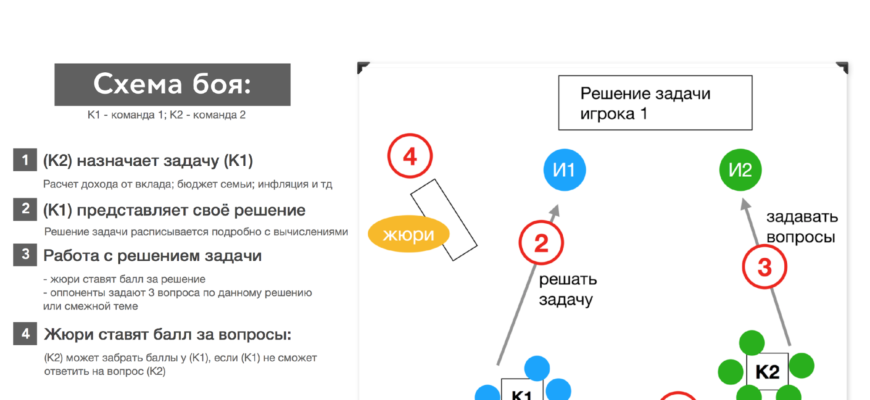 ПОЧЕМУ ОБУЧЕНИЕ ФИНАНСОВОЙ ГРАМОТНОСТИ С ПОМОЩЬЮ СИСТЕМЫ МВА СТОИТ НАЧИНАТЬ