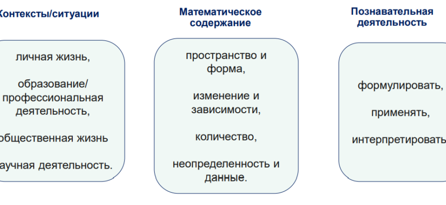ОБУЧЕНИЕ ФИНАНСОВОЙ ГРАМОТНОСТИ НА УРОКАХ МАТЕМАТИКИ